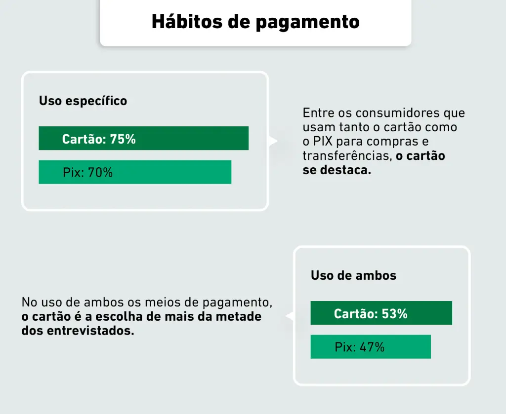 Hábitos de pagamento do consumidor brasileiro.